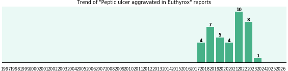 Could Euthyrox cause Peptic ulcer aggravated? Could Euthyrox cause Peptic ulcer aggravated?
